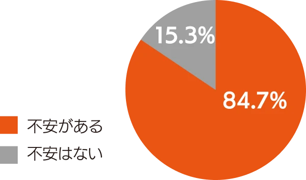 自動車を盗難されないように何か対策をしていますか？