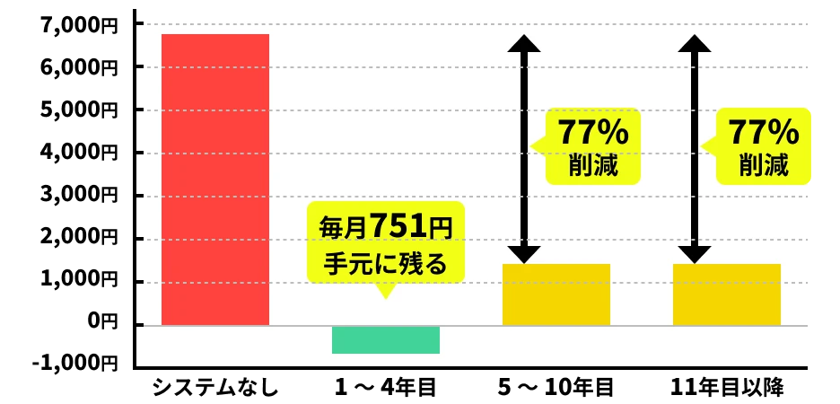 実質電気代